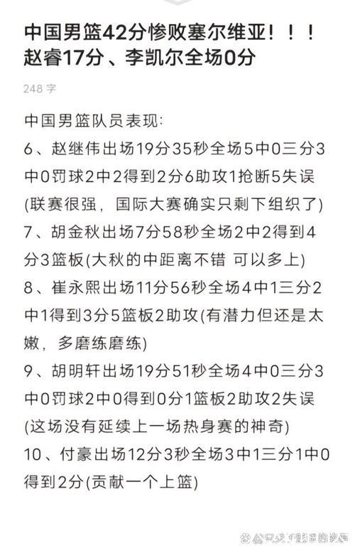 李凯尔表现低迷：4投0中0分1板2助，正负值-20全场垫底
