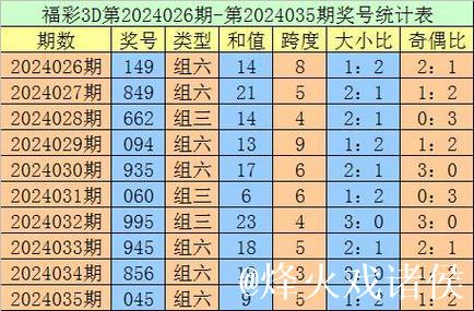 013期金心福彩3D预测奖号：5*5*5定位直选