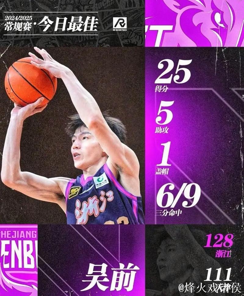 CBA俱乐部杯：吴前16+5+5 浙江稠州金租力克新疆