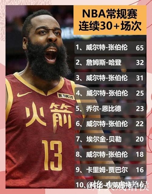 哈登成焦点!波杰、小波特、科比怀特登交易名单 哈登成焦点!波杰、小波特、科比怀特登交易名单