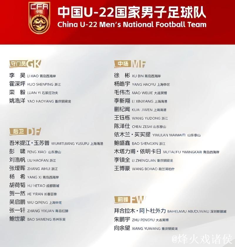 U23男足亚洲杯名单公布 王钰栋、拜合拉木领衔