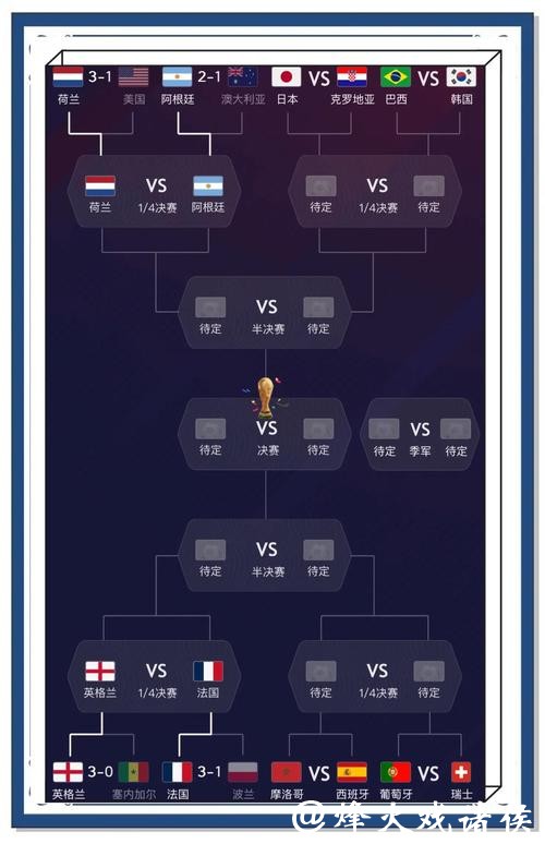 世界杯下注：预测冠军热门的下注策略