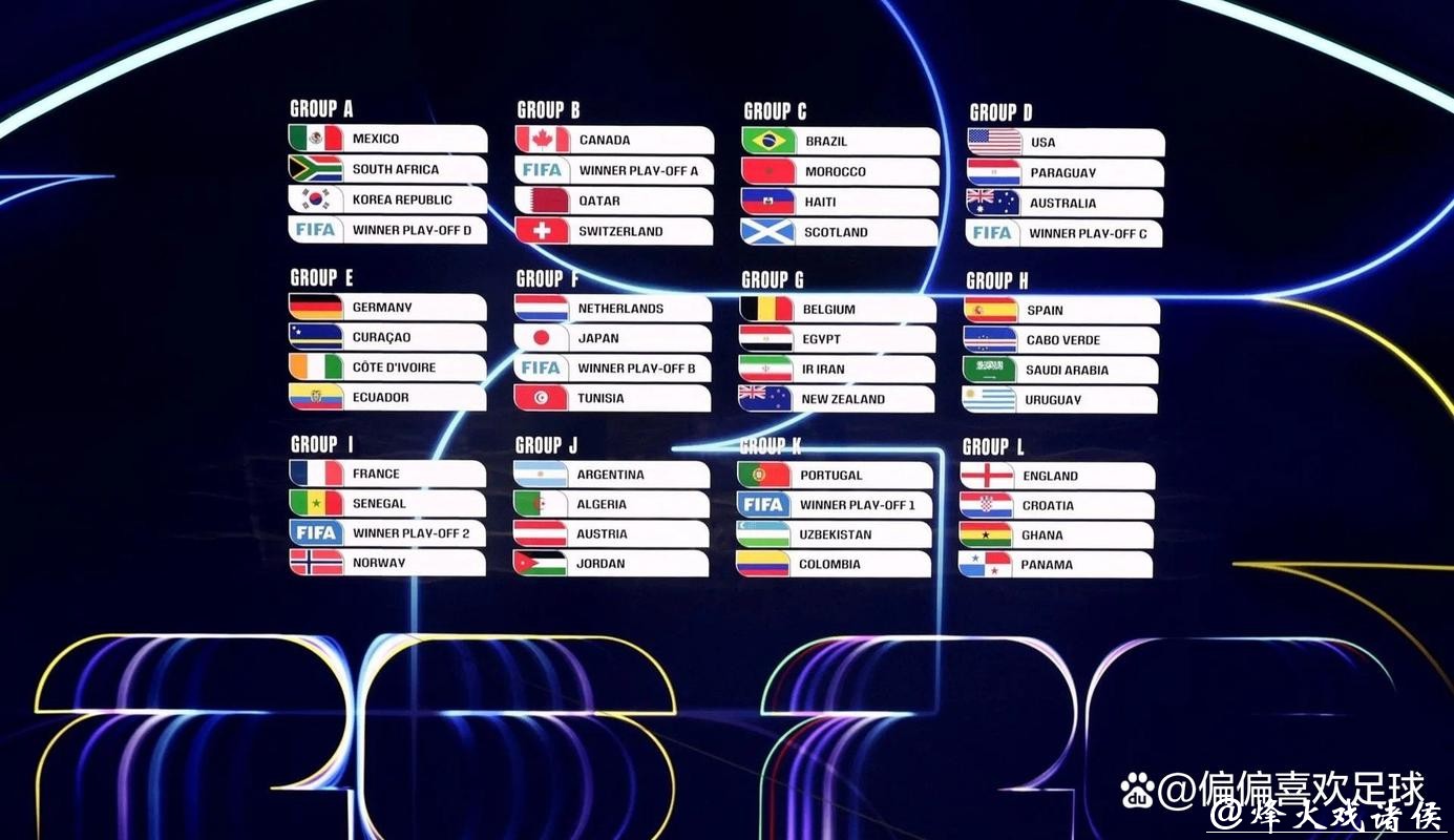 2026世界杯预测:三国主办对比赛质量影响 2026世界杯预测:三国主办对比赛质量影响