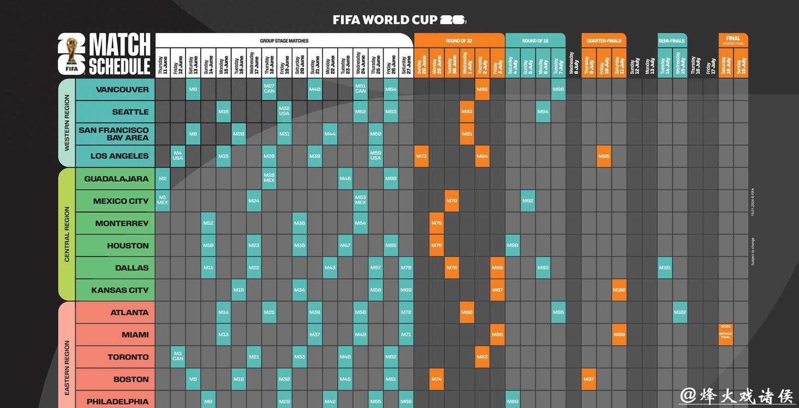 2026世界杯预测:三国主办对比赛质量影响 2026世界杯预测:三国主办对比赛质量影响