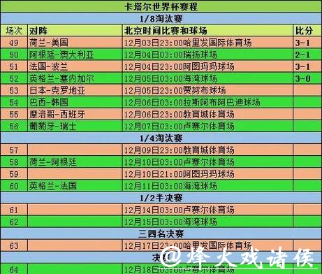 世界杯投注：历史赛事分析及预测