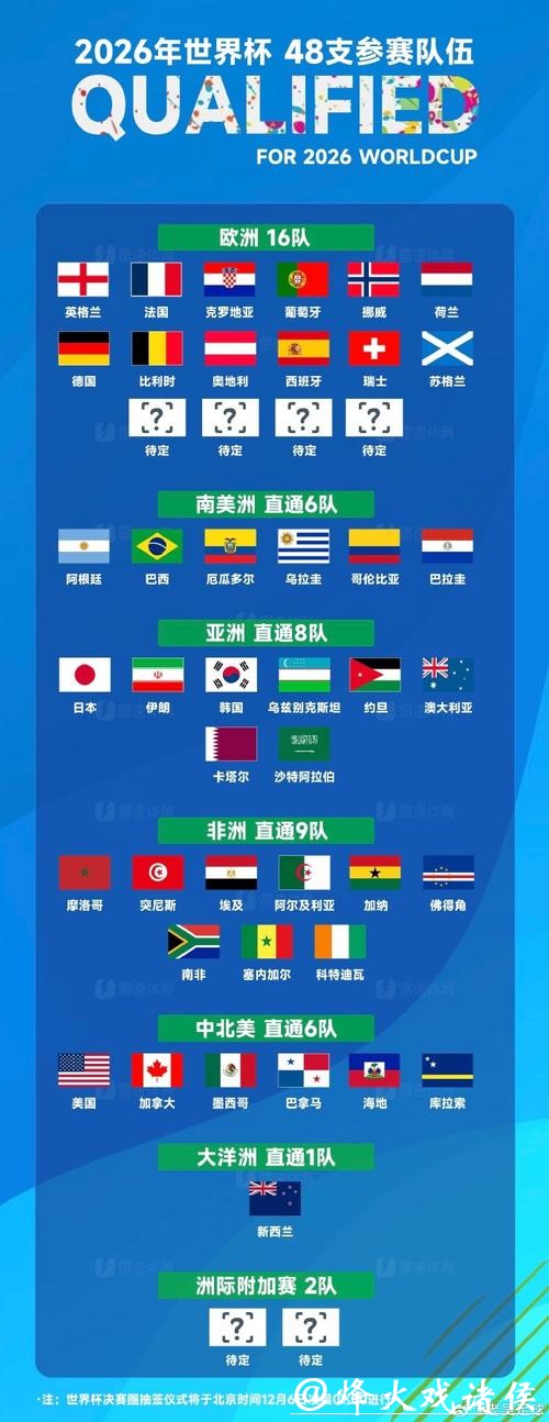 世界杯竞猜热门队伍分析